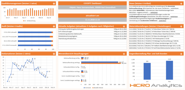 Das Wesentliche zusammengefasst im Webportal / Dashboard